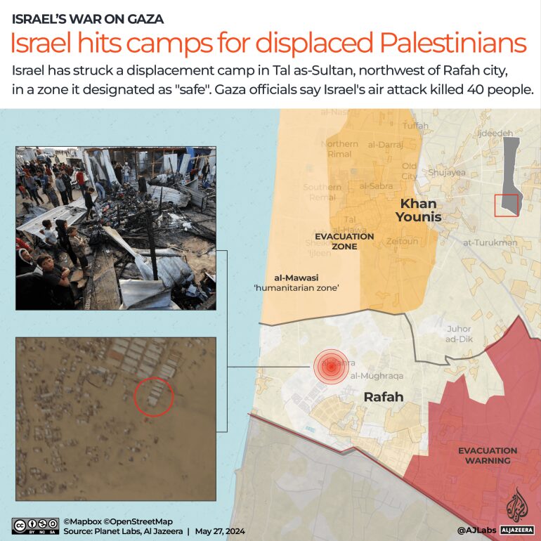 Source: Al Jazeera News