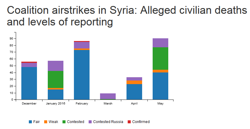 syriacas