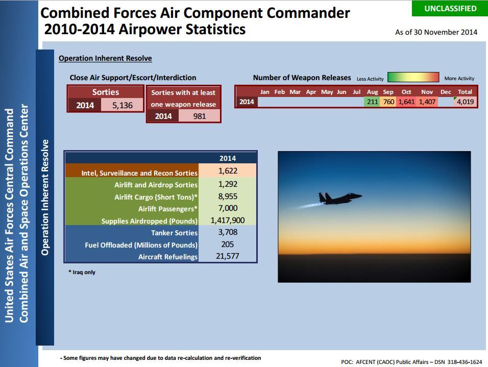 Afcent Nov 2014