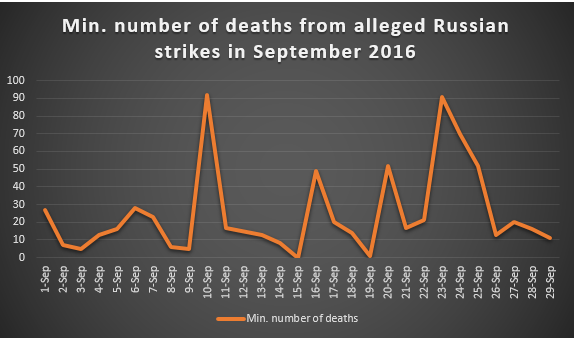 russianeventsover-sept16ceasefire