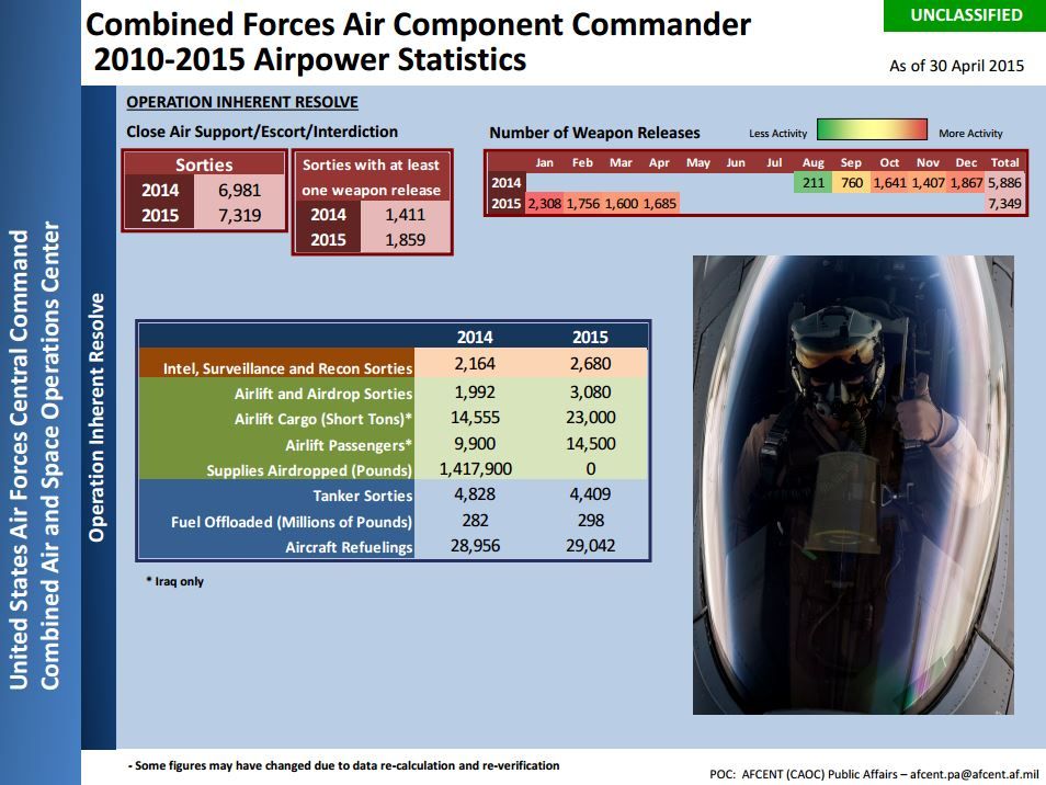Afcent April 2015