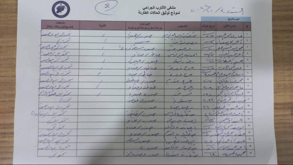 Source: Al aktsad